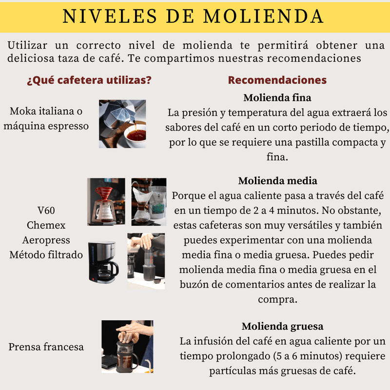 Niveles-de-molienda